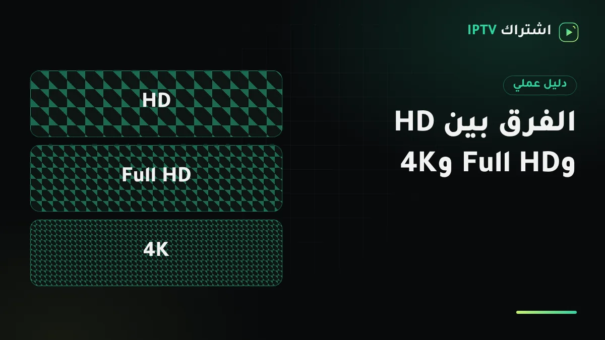 مقارنة بصرية لمشهد واحد بثلاثة مستويات دقة HD وFull HD و4K على شاشة تلفزيون كبيرة